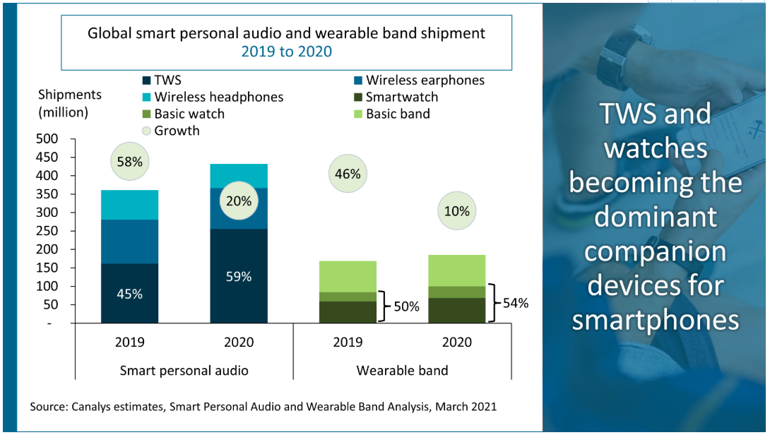 可穿戴智能設備全解析 主流產品、市場格局與核心技術